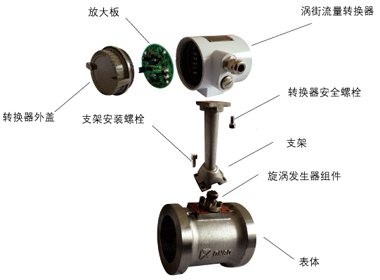 黑龍江測(cè)水流量計(jì)廊坊廠家,精川讓您更放心 更省心 更舒心
